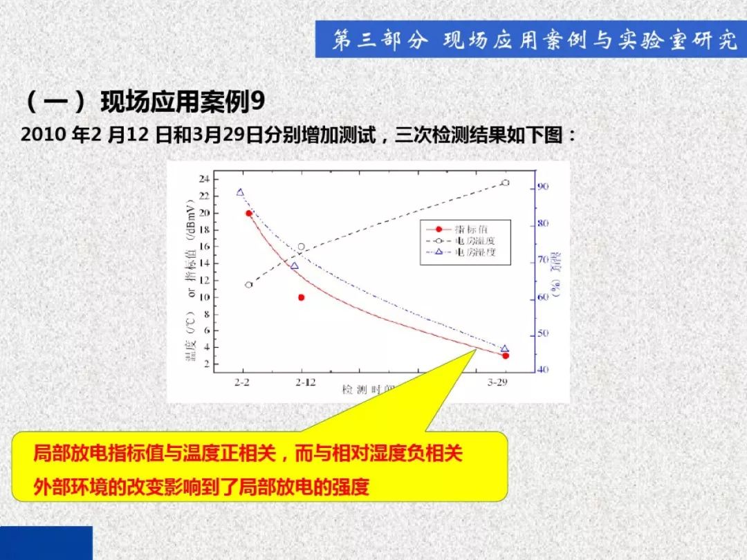 開(kāi)關(guān)柜局部放電帶電檢測(cè)技術(shù)