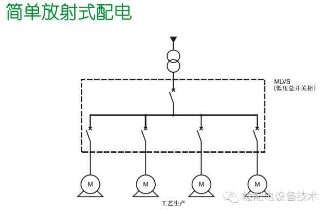 看過(guò)ABB的培訓(xùn)后，讓我們來(lái)比較一下施耐德的開(kāi)關(guān)柜培訓(xùn)。