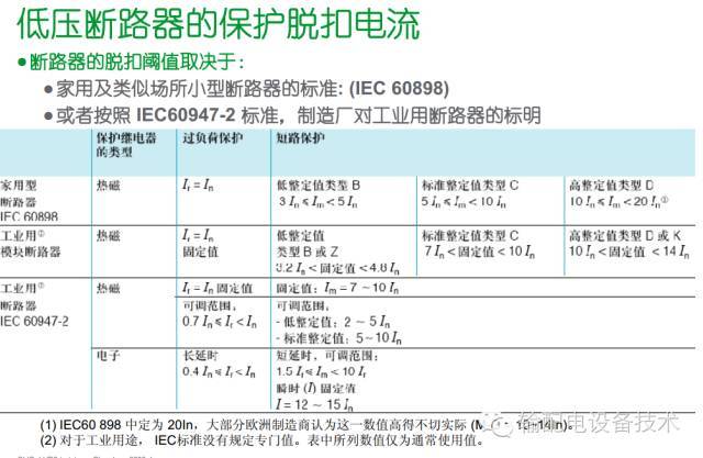 看過ABB的培訓后，讓我們來比較一下施耐德的開關(guān)柜培訓。