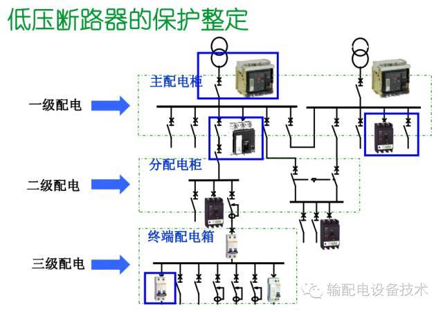 看過(guò)ABB的培訓(xùn)后，讓我們來(lái)比較一下施耐德的開(kāi)關(guān)柜培訓(xùn)。