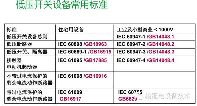 看過ABB的培訓后，讓我們來比較一下施耐德的開關(guān)柜培訓。