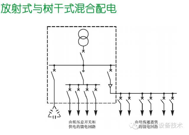 看過ABB的培訓后，讓我們來比較一下施耐德的開關(guān)柜培訓。