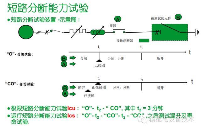 看過ABB的培訓后，讓我們來比較一下施耐德的開關(guān)柜培訓。