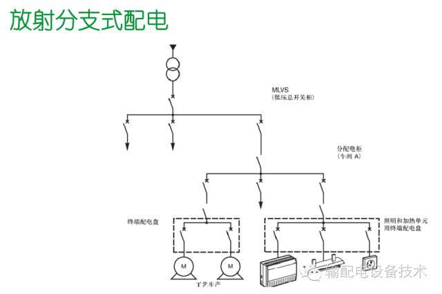 看過ABB的培訓后，讓我們來比較一下施耐德的開關(guān)柜培訓。