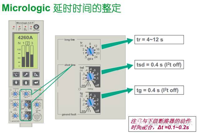 看過ABB的培訓后，讓我們來比較一下施耐德的開關(guān)柜培訓。