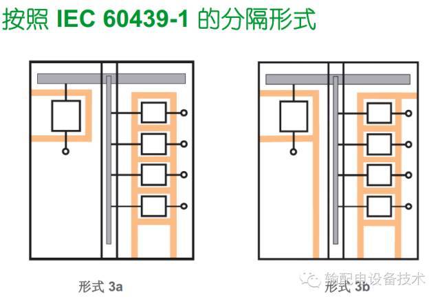 看過ABB的培訓后，讓我們來比較一下施耐德的開關(guān)柜培訓。