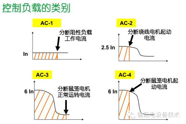 看過(guò)ABB的培訓(xùn)后，讓我們來(lái)比較一下施耐德的開(kāi)關(guān)柜培訓(xùn)。