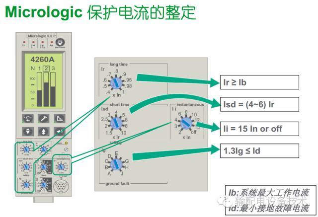 看過ABB的培訓后，讓我們來比較一下施耐德的開關(guān)柜培訓。