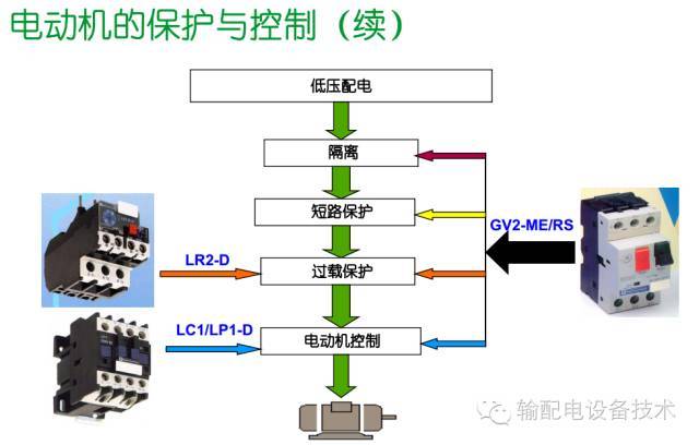 看過ABB的培訓后，讓我們來比較一下施耐德的開關(guān)柜培訓。