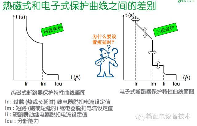 看過ABB的培訓后，讓我們來比較一下施耐德的開關(guān)柜培訓。