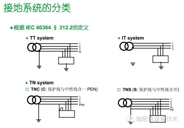 看過(guò)ABB的培訓(xùn)后，讓我們來(lái)比較一下施耐德的開(kāi)關(guān)柜培訓(xùn)。