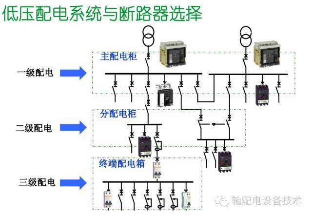 看過ABB的培訓后，讓我們來比較一下施耐德的開關(guān)柜培訓。