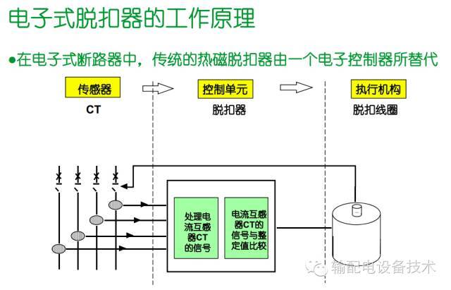 看過ABB的培訓后，讓我們來比較一下施耐德的開關(guān)柜培訓。