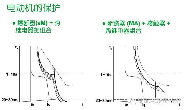 看過(guò)ABB的培訓(xùn)后，讓我們來(lái)比較一下施耐德的開(kāi)關(guān)柜培訓(xùn)。