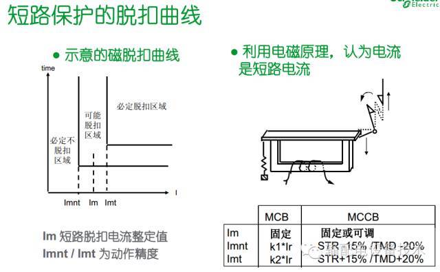 看過(guò)ABB的培訓(xùn)后，讓我們來(lái)比較一下施耐德的開(kāi)關(guān)柜培訓(xùn)。