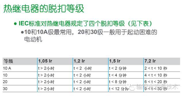 看過ABB的培訓后，讓我們來比較一下施耐德的開關(guān)柜培訓。