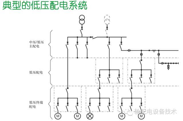 看過ABB的培訓后，讓我們來比較一下施耐德的開關(guān)柜培訓。