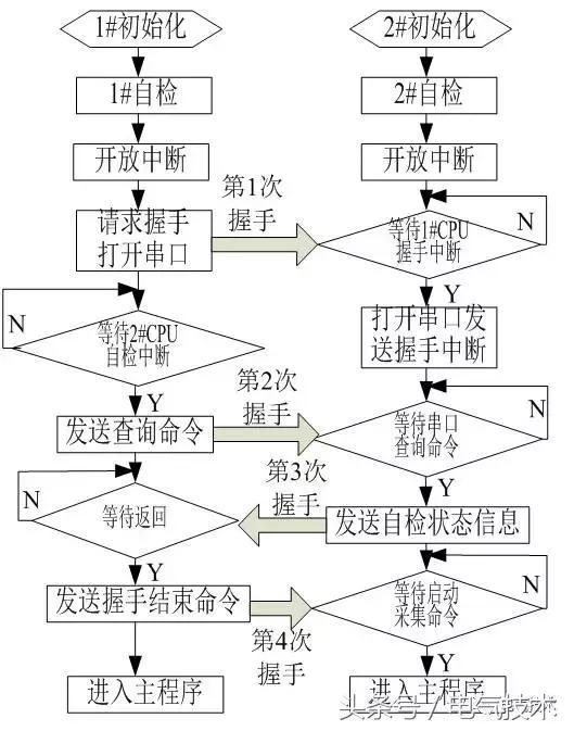 高壓開關(guān)柜在線監(jiān)測(cè)系統(tǒng)的設(shè)計(jì)與研究