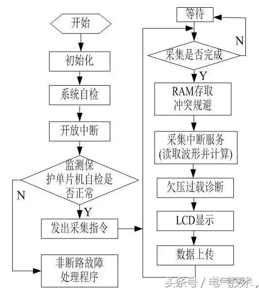 高壓開關(guān)柜在線監(jiān)測(cè)系統(tǒng)的設(shè)計(jì)與研究