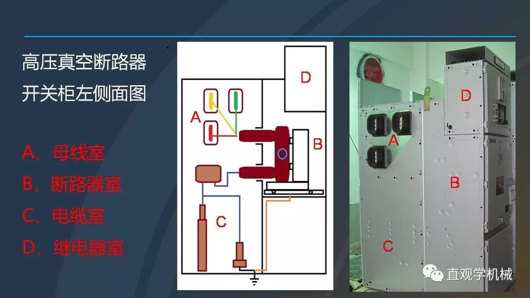 中國工業(yè)控制|高電壓開關(guān)柜培訓(xùn)課件，68頁ppt，有圖片和圖片，拿走吧！