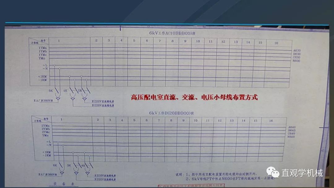 中國工業(yè)控制|高電壓開關(guān)柜培訓(xùn)課件，68頁ppt，有圖片和圖片，拿走吧！