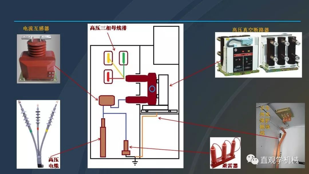 中國工業(yè)控制|高電壓開關(guān)柜培訓(xùn)課件，68頁ppt，有圖片和圖片，拿走吧！