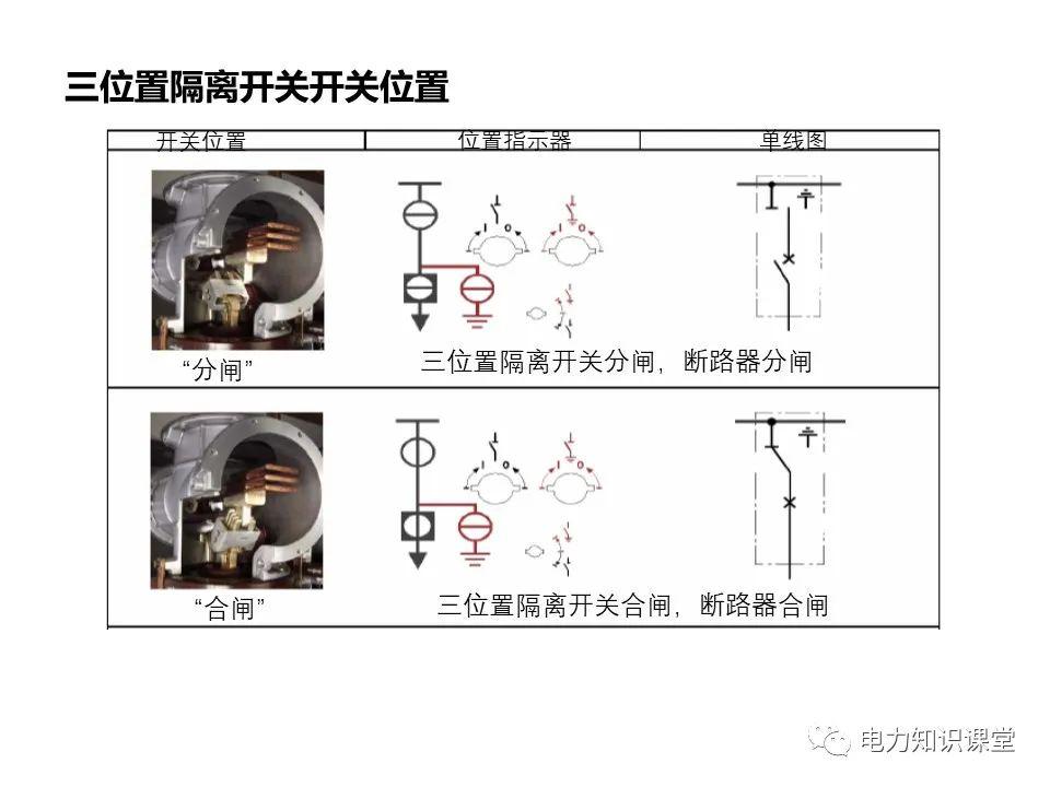 知識擴展|高壓開關柜系統(tǒng)培訓