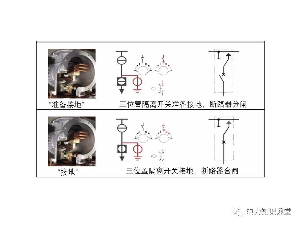 知識(shí)擴(kuò)展|高壓開(kāi)關(guān)柜系統(tǒng)培訓(xùn)