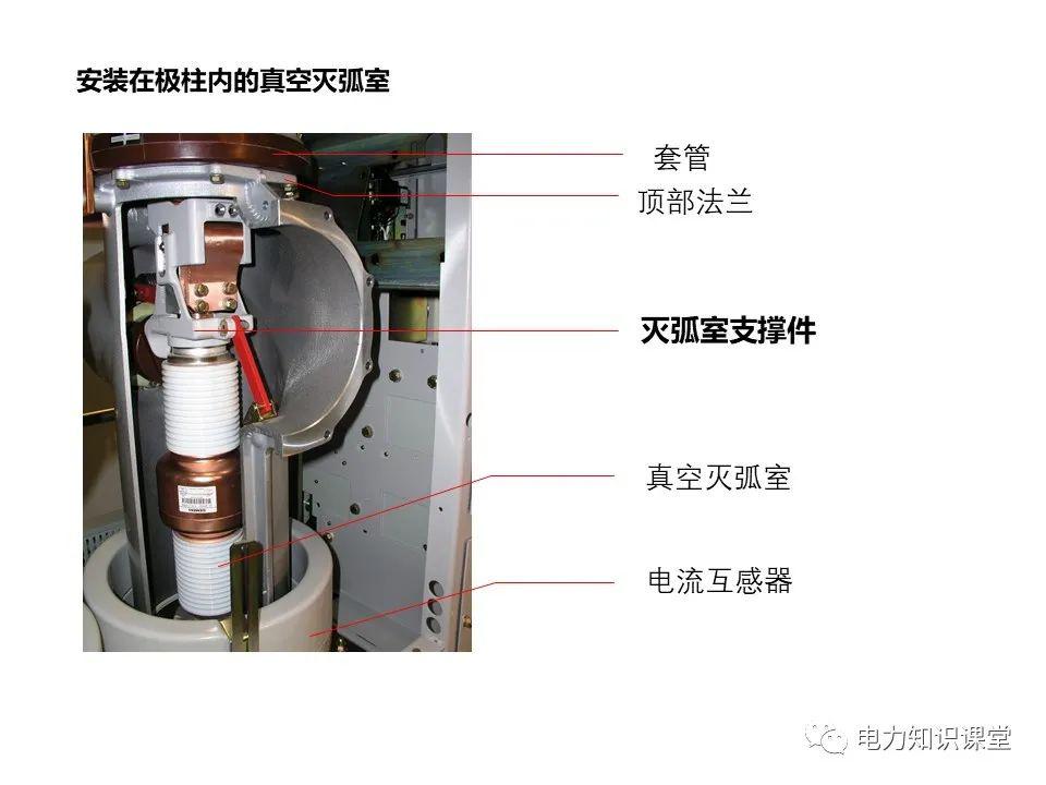 知識擴展|高壓開關柜系統(tǒng)培訓