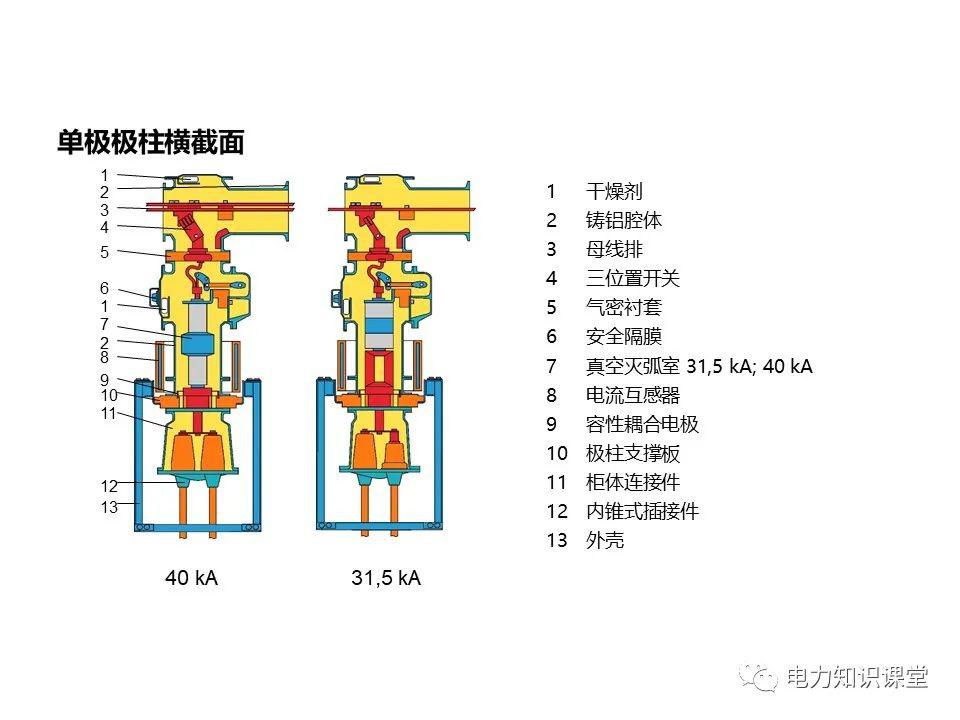 知識擴展|高壓開關柜系統(tǒng)培訓