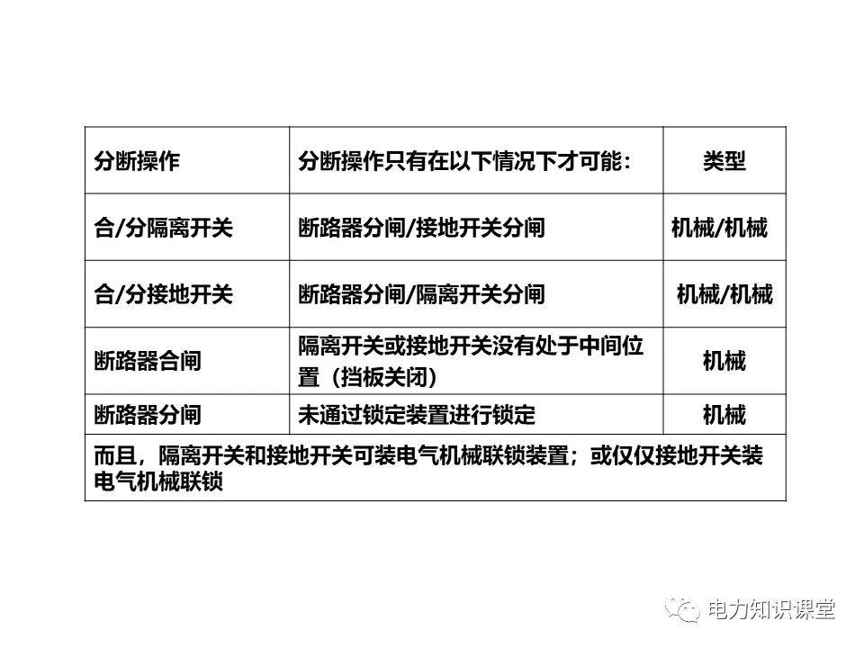 知識擴展|高壓開關柜系統(tǒng)培訓