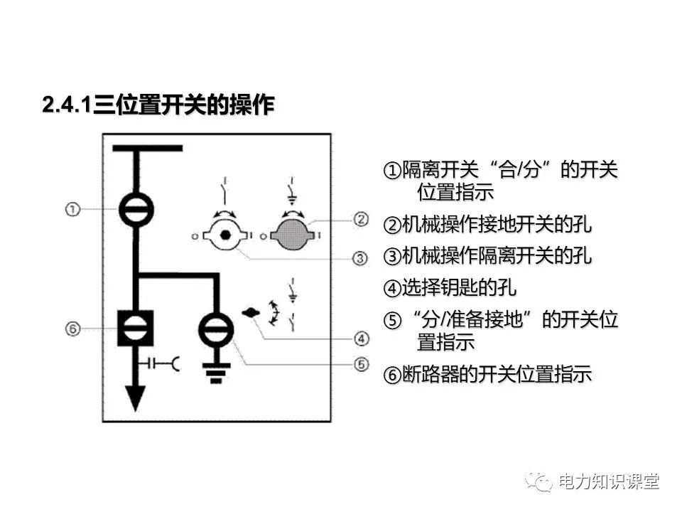 知識擴展|高壓開關柜系統(tǒng)培訓