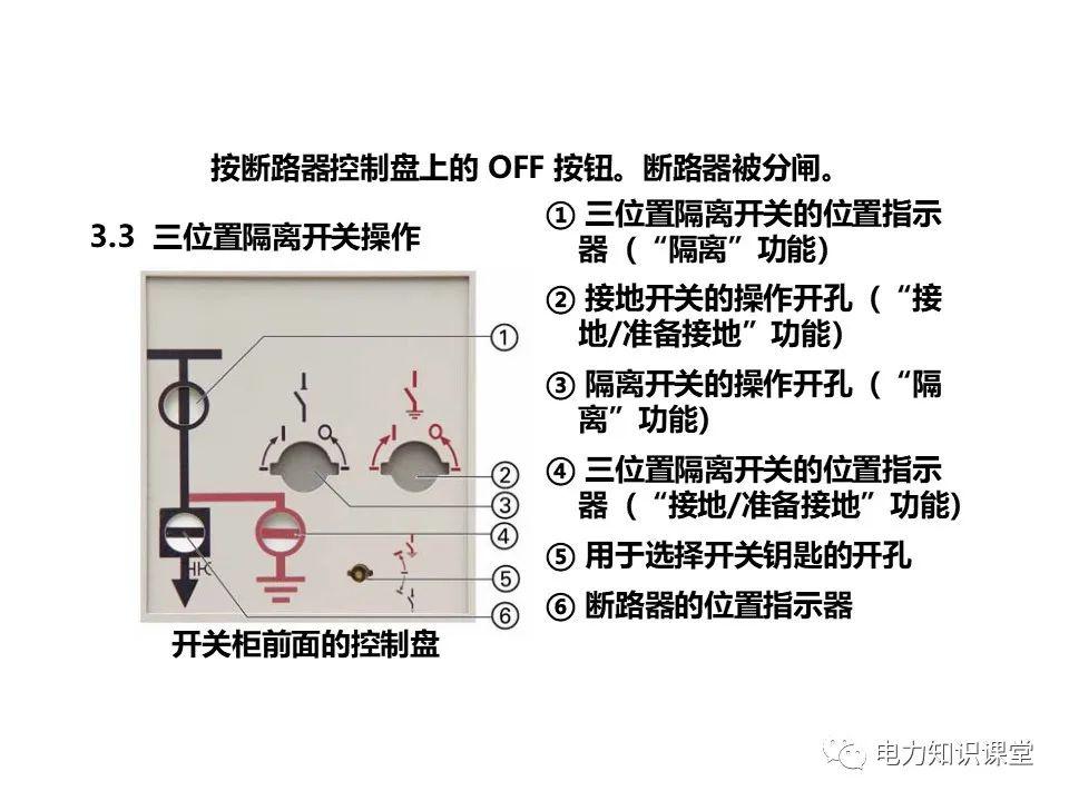 知識擴展|高壓開關柜系統(tǒng)培訓