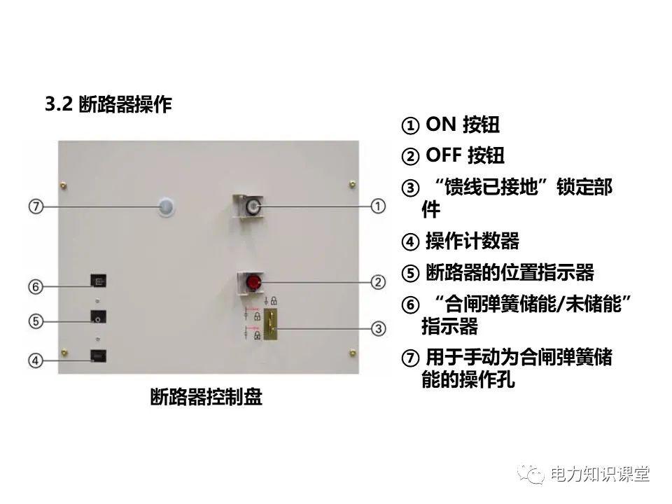 知識擴展|高壓開關柜系統(tǒng)培訓