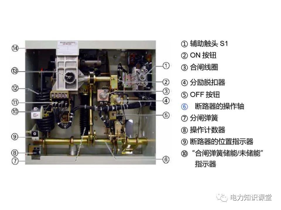 知識擴展|高壓開關柜系統(tǒng)培訓