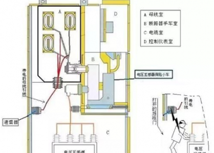 檢測(cè)10KV配電室開關(guān)柜SF6氣體泄漏的傳感器