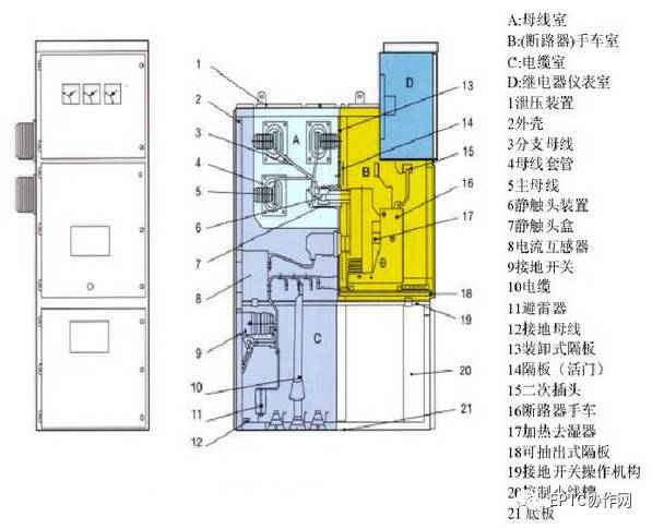 高壓開關(guān)柜斷電運(yùn)行及故障判斷和處理方法的詳細(xì)說明