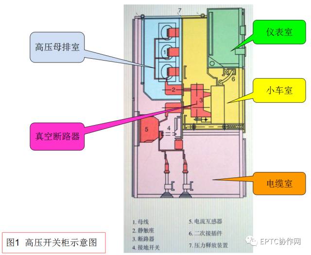 高壓開關(guān)柜斷電運(yùn)行及故障判斷和處理方法的詳細(xì)說明