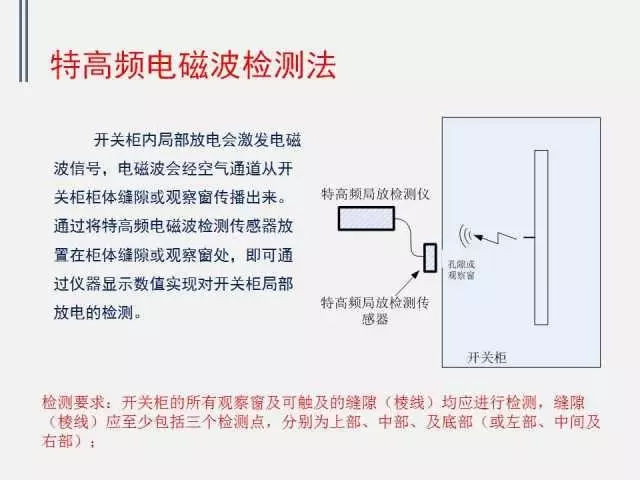 高電壓開關(guān)柜局部放電檢測(cè)技術(shù)(附案例)