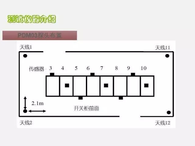 高電壓開關(guān)柜局部放電檢測(cè)技術(shù)(附案例)