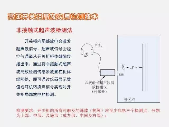 高電壓開關(guān)柜局部放電檢測(cè)技術(shù)(附案例)