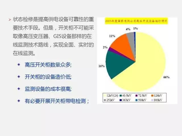 高電壓開關(guān)柜局部放電檢測(cè)技術(shù)(附案例)