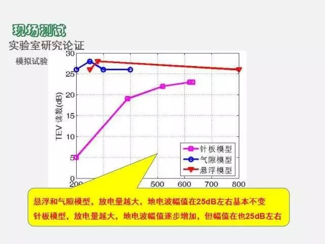 高電壓開關柜局部放電檢測技術(附案例)