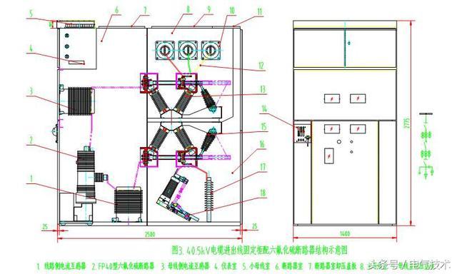 40.5千伏改進(jìn)型組裝式固定裝置的設(shè)計(jì)理念開關(guān)柜