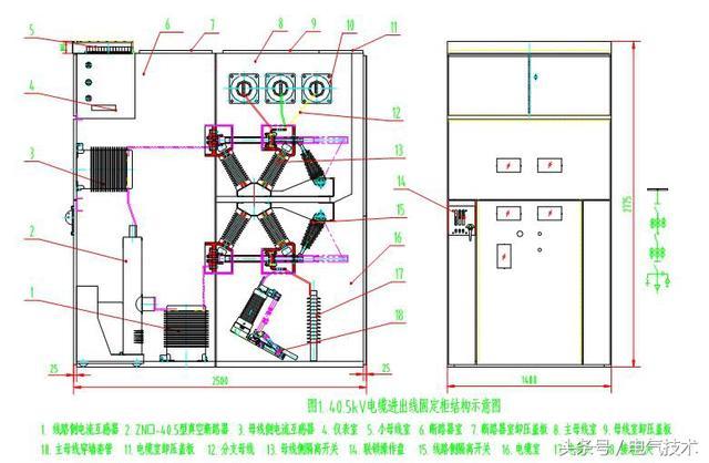 40.5千伏改進(jìn)型組裝式固定裝置的設(shè)計(jì)理念開關(guān)柜