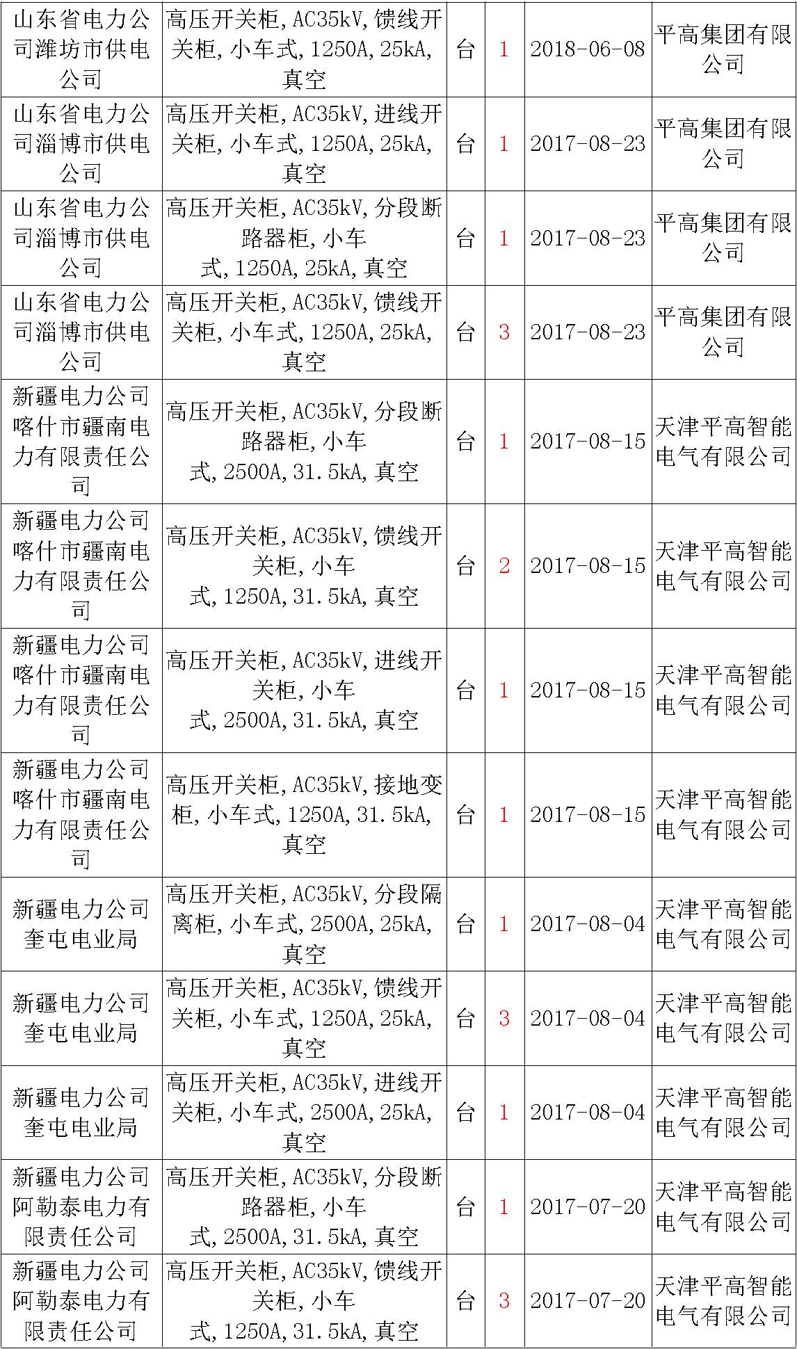 17年來國家電網(wǎng)第二次35kV開關(guān)柜 10kV開關(guān)柜1輸變電工程第四高壓斷路器誤動原因及處理