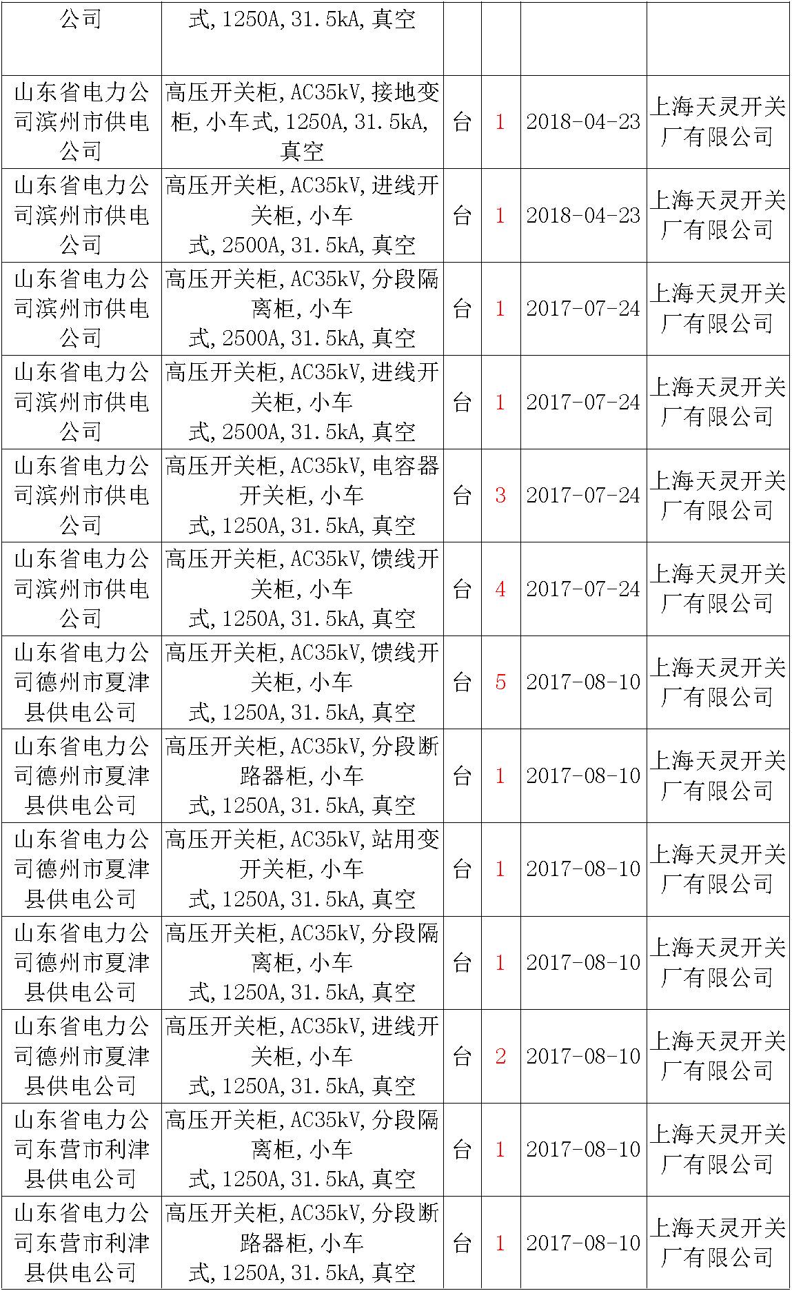 17年來國家電網(wǎng)第二次35kV開關(guān)柜 10kV開關(guān)柜1輸變電工程第四高壓斷路器誤動原因及處理