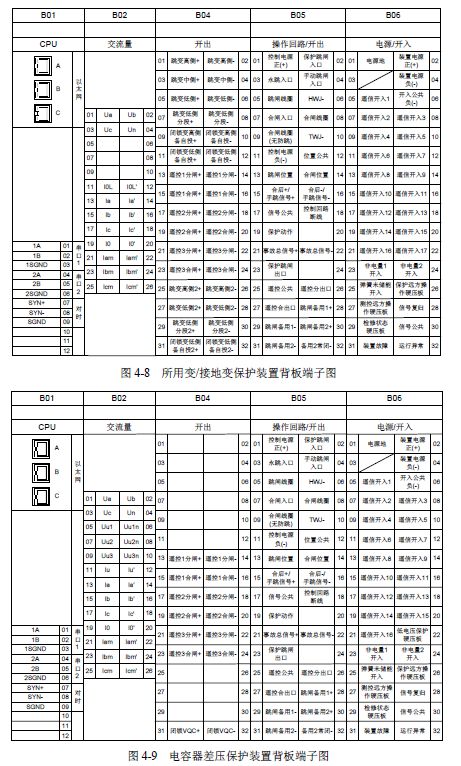 12 KV手車類型開(kāi)關(guān)柜標(biāo)準(zhǔn)化設(shè)計(jì)定制方案(2019年版)