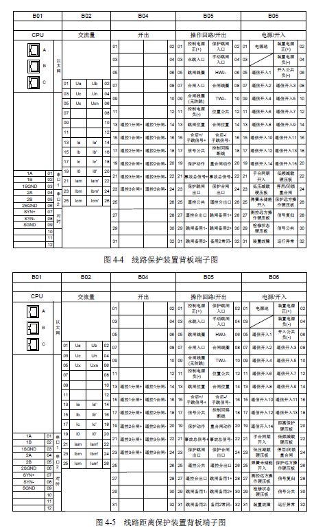 12 KV手車類型開(kāi)關(guān)柜標(biāo)準(zhǔn)化設(shè)計(jì)定制方案(2019年版)