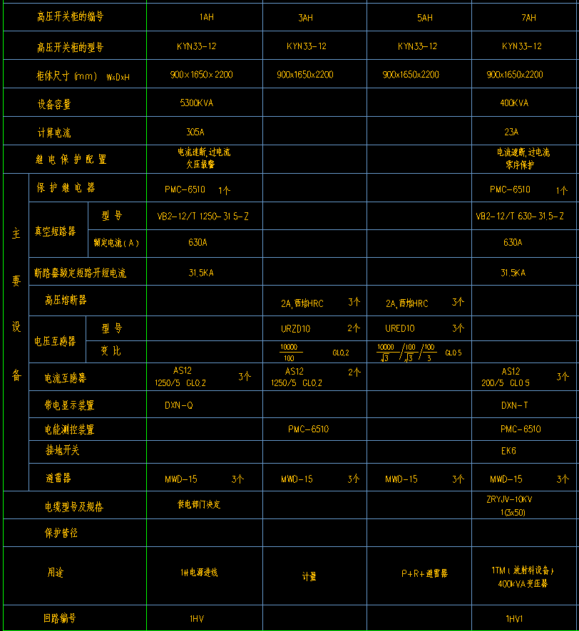 如何查看高低壓成套設(shè)備開(kāi)關(guān)柜一次系統(tǒng)圖紙(第一部分)